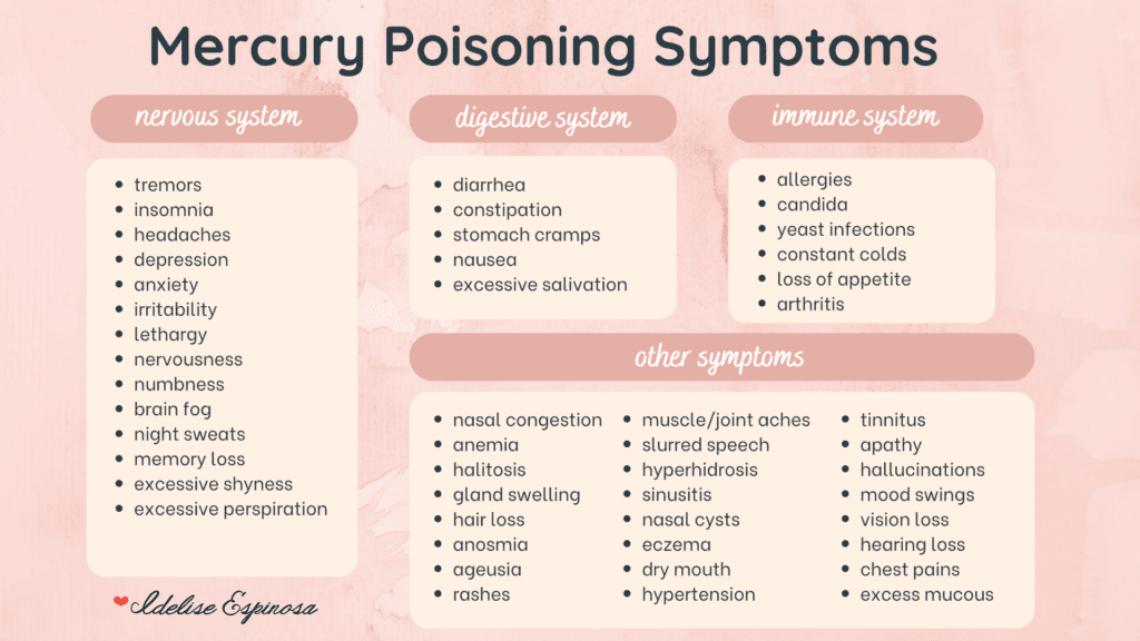 Mercury Poisoning Symptoms
